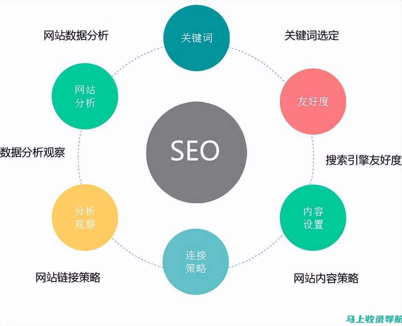 SEO推广公司全方位解析：用户体验优化的重要性